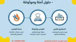 افضل شركة تمديد غاز مركزي للمطاعم والمطابخ
