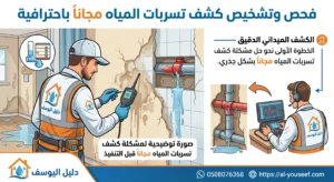 صورة توضيحية لمشكلة كشف تسربات المياه مجانا قبل التنفيذ